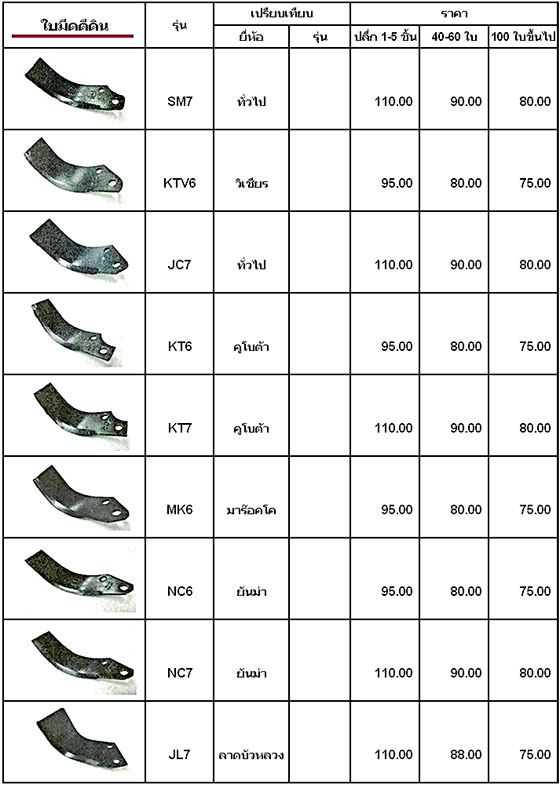 2020Jun11_1591860262.jpg ใบมีดตีดิน SRY - Image 2